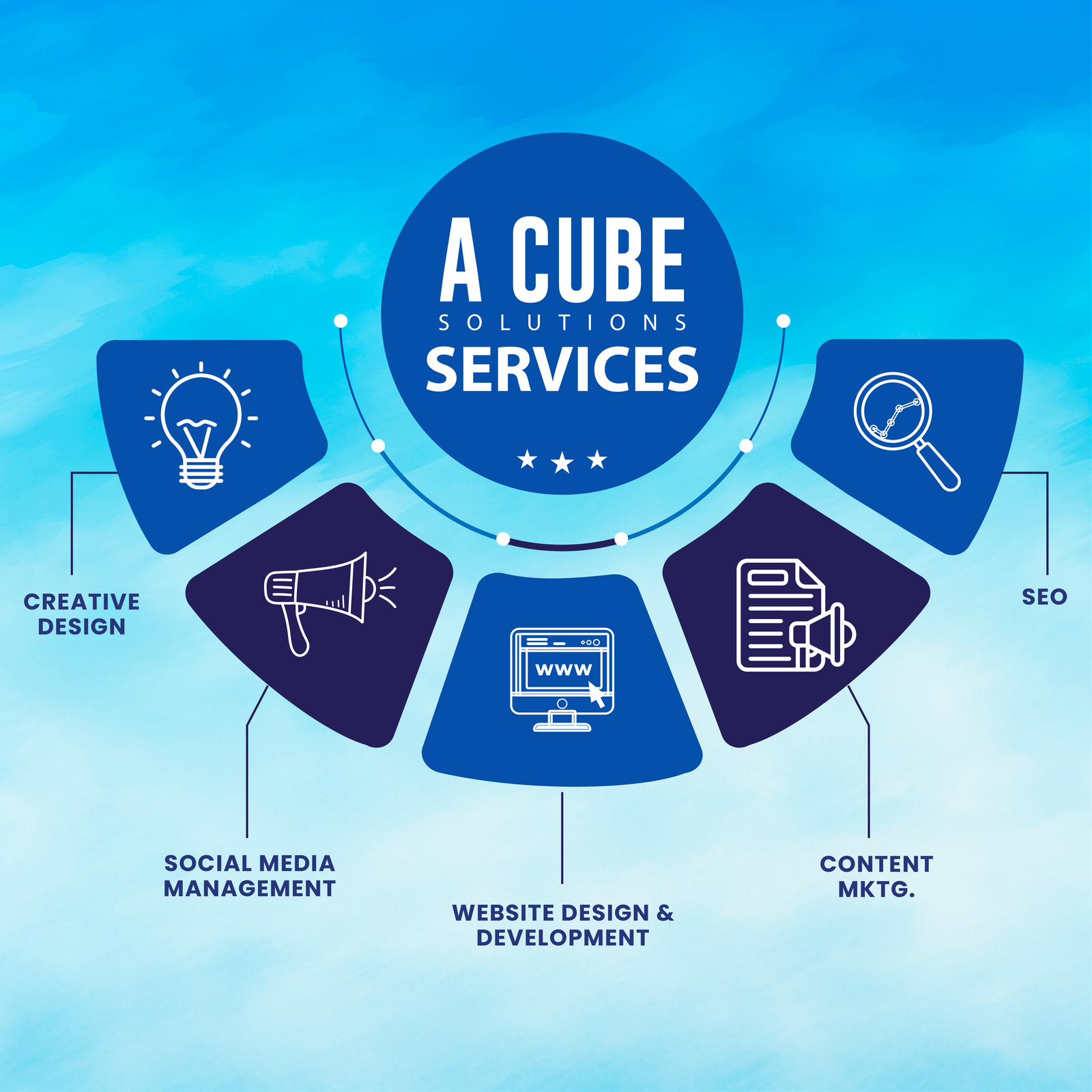 A Cube Solutions